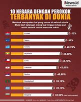 Negara Jumlah Penduduknya Terbesar Di Dunia Adalah