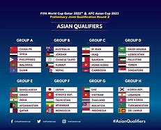 Slot Asia Untuk Piala Dunia 2022